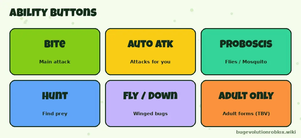 Bug Evolution ability buttons: Bite, Auto Atk, Proboscis, Hunt, Fly and Down, Adult Only