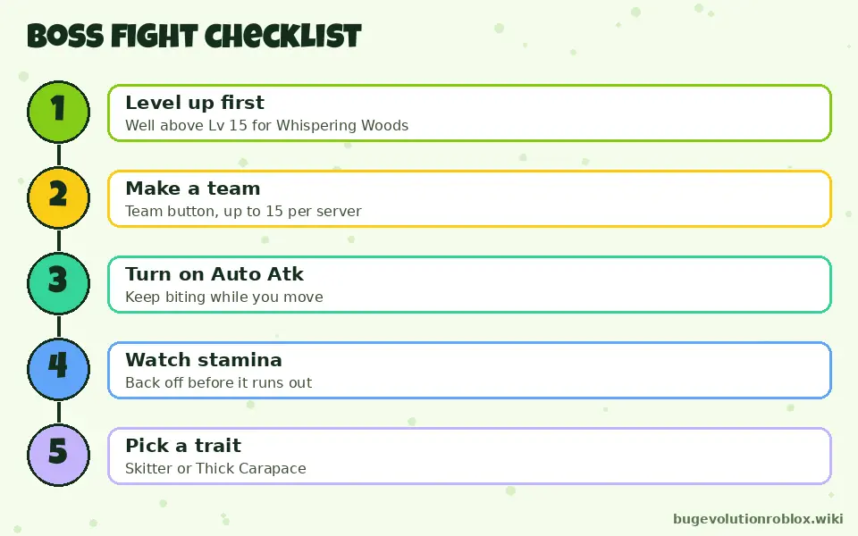 Bug Evolution boss fight checklist: level up, make a team, auto attack, watch stamina, pick a trait