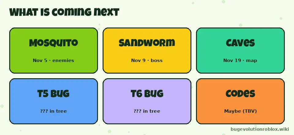 What is coming next to Bug Evolution: Giant Mosquito, Desert Sandworm, Underground Caves, hidden tier 5 and tier 6 bugs