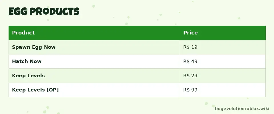 Bug Evolution egg product prices: Spawn Egg Now 19, Hatch Now 49, Keep Levels 29, Keep Levels OP 99 Robux