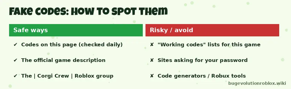 Checklist for spotting fake Bug Evolution codes: trust the game description and Corgi Crew group, avoid code generators