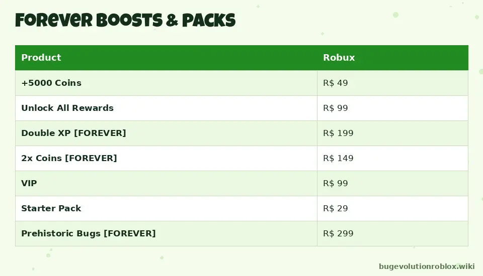 Bug Evolution Robux prices: Double XP forever 199, 2x Coins forever 149, VIP 99, Starter Pack 29, Prehistoric Bugs 299