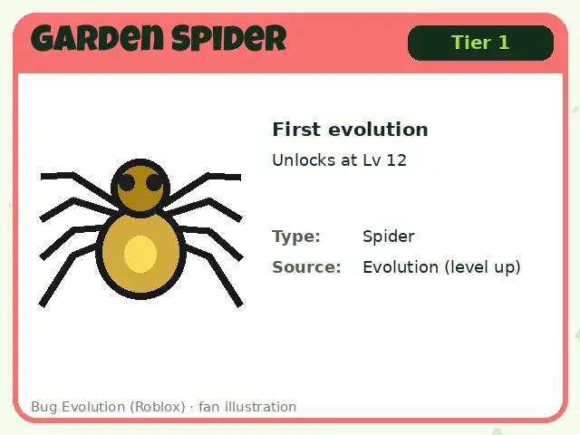 Garden Spider bug card for Bug Evolution Roblox: Tier 1, first evolution, unlocks at lv 12