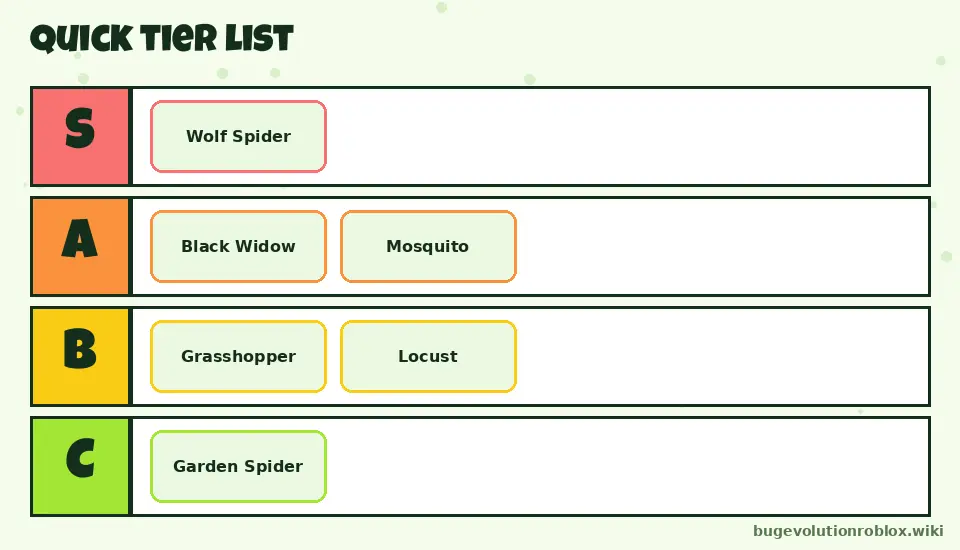 Quick Bug Evolution tier list: S Wolf Spider, A Black Widow and Mosquito, B Grasshopper and Locust, C Garden Spider