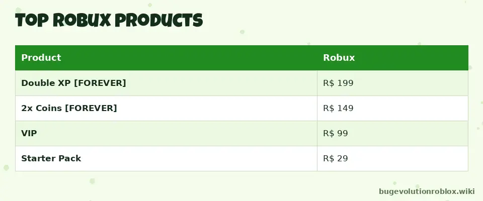 Top Bug Evolution Robux products: Double XP 199, 2x Coins 149, VIP 99, Starter Pack 29