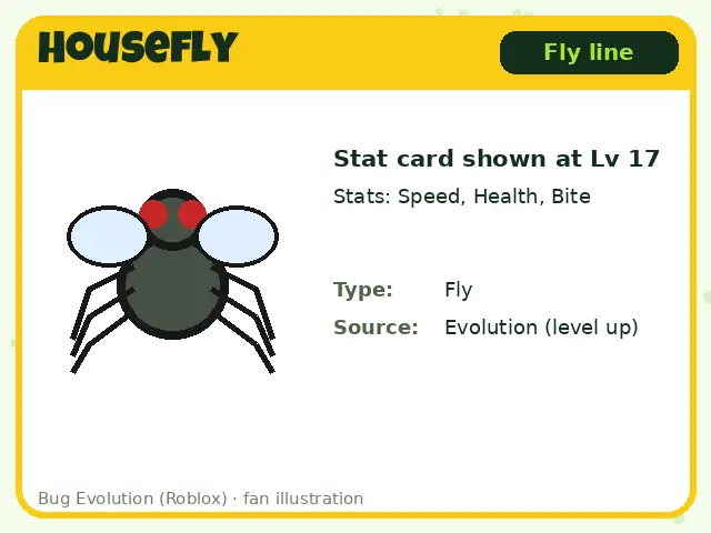 Housefly bug card for Bug Evolution Roblox: Fly line, stat card shown at lv 17, stats: speed, health, bite