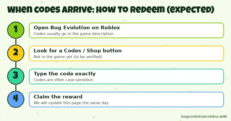 Expected steps to redeem Bug Evolution codes once they exist: open the game, find the codes button, type the code, claim
