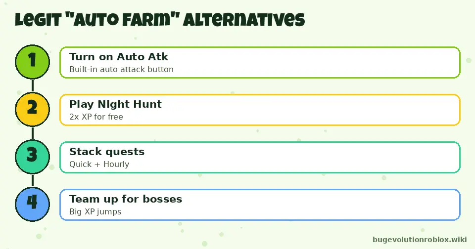 Legit alternatives to a Bug Evolution auto farm script: Auto Atk button, Night Hunt, quests, team bosses