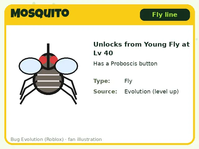 Mosquito bug card for Bug Evolution Roblox: Fly line, unlocks from young fly at lv 40, has a proboscis button