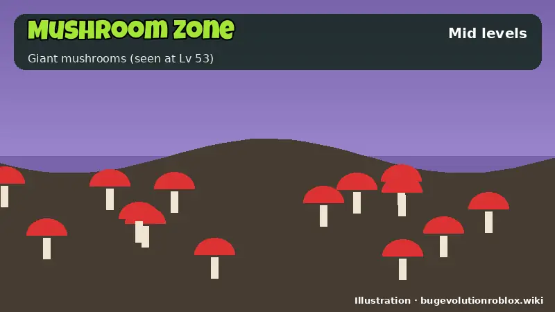 Mushroom Zone area illustration for Bug Evolution Roblox map: Mid levels, Giant mushrooms (seen at Lv 53)