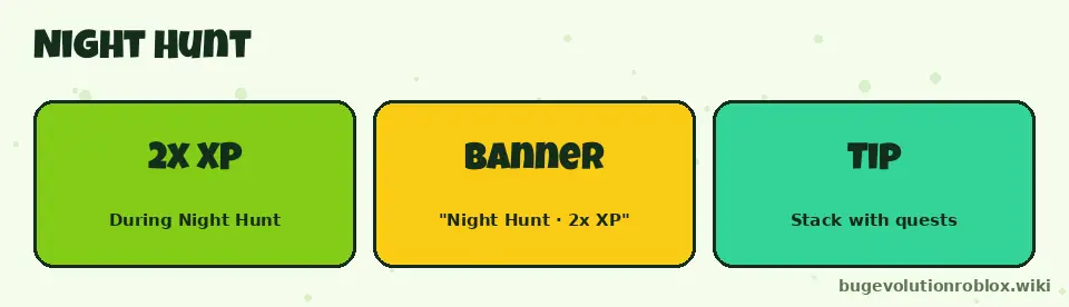 Bug Evolution Night Hunt card: 2x XP, banner shown at the top, stack with quests