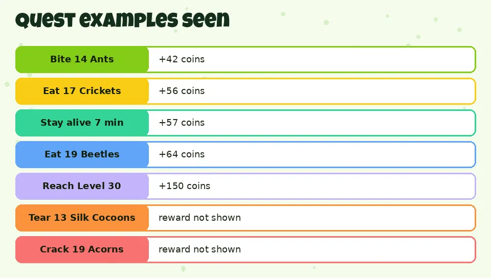 Quest examples seen: Bite 14 Ants +42 coins; Eat 17 Crickets +56 coins; Stay alive 7 min +57 coins; Eat 19 Beetles +64 coins; Reach Level 30 +150 coins; Tear 13 Silk Cocoons reward not shown; Crack 19 Acorns reward not shown