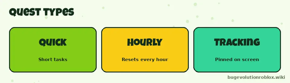 Bug Evolution quest types: Quick, Hourly and Tracking quests