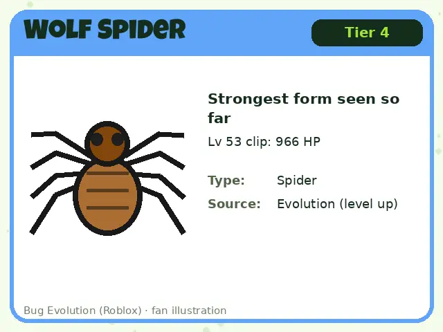 Wolf Spider bug card for Bug Evolution Roblox: Tier 4, strongest form seen so far, lv 53 clip: 966 hp